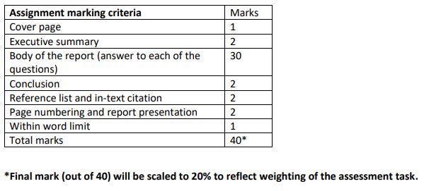 Assignment marking criteria.JPG