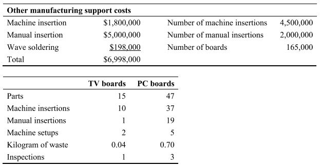Other manufacturing support costs.JPG